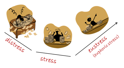 Eustress vs distress